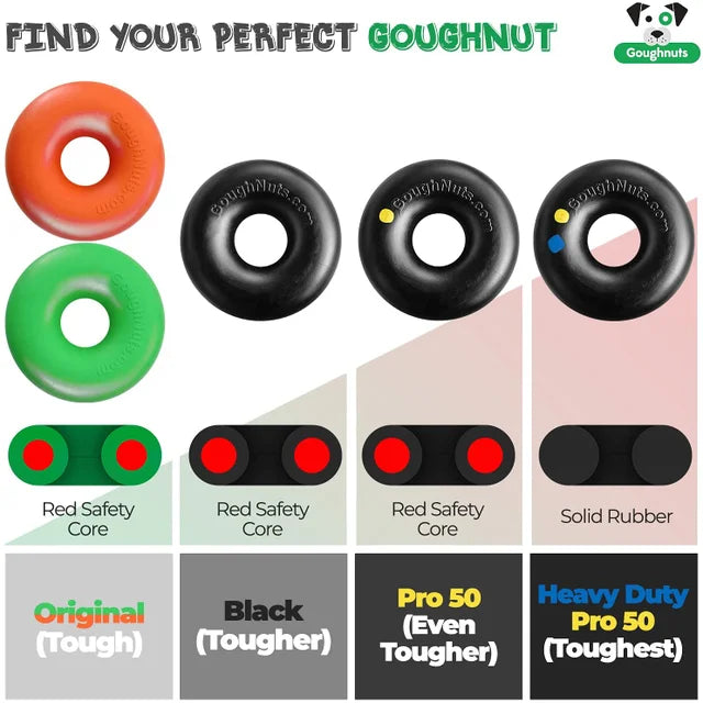 Goughnuts Ring PRO 50 Small